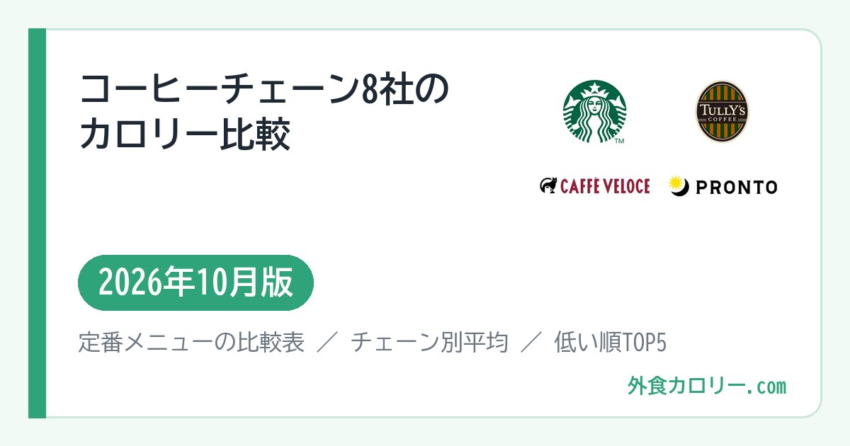 コーヒーチェーン8社のカロリー比較