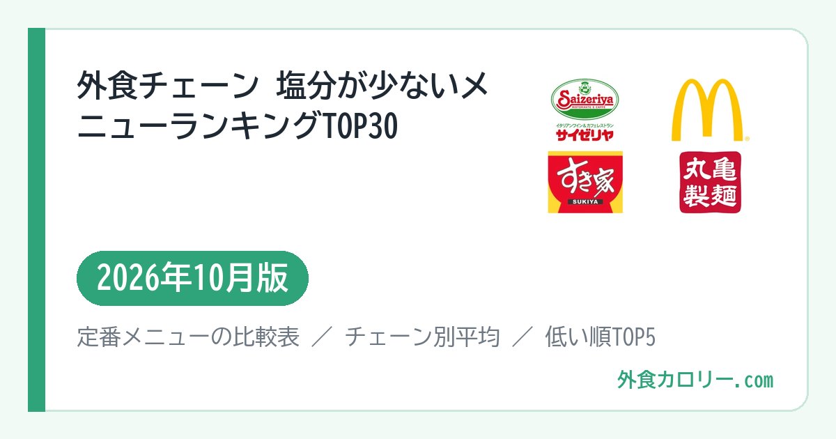 外食チェーン 塩分が少ないメニューランキングTOP30