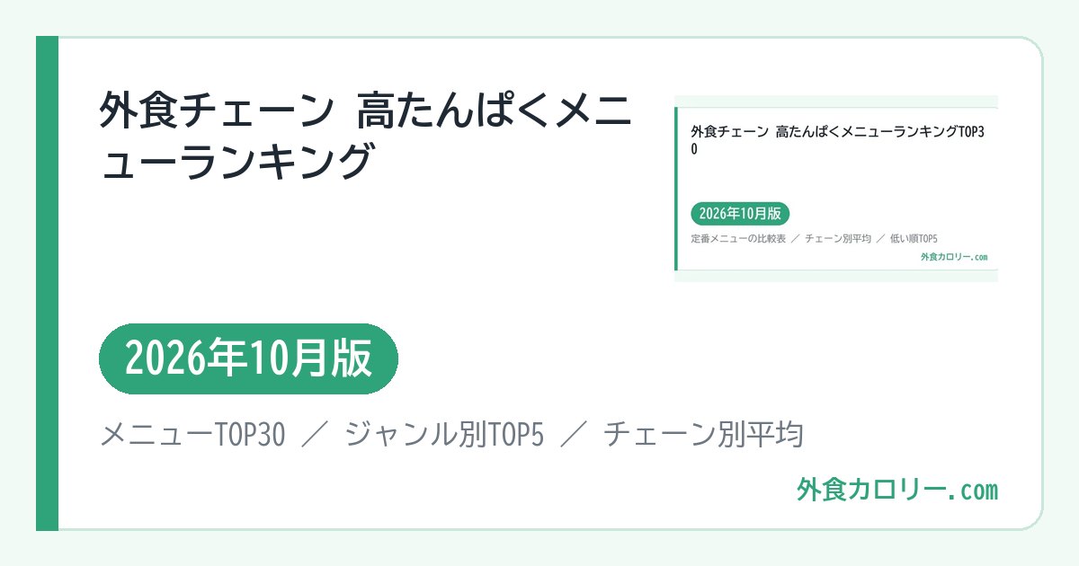 外食チェーン 高たんぱくメニューランキングTOP30