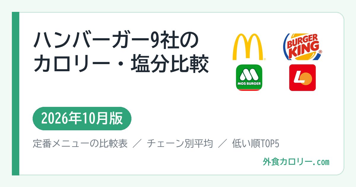ハンバーガー9社のカロリー・塩分比較